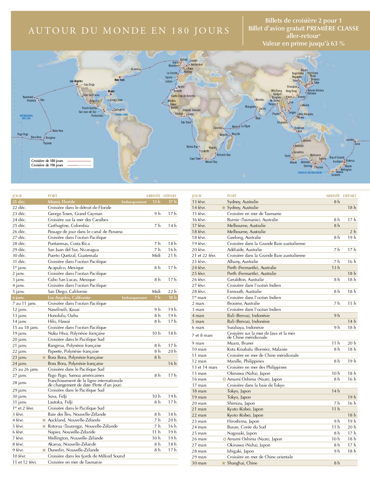 Croisiere De 180 Jours Autour Du Monde En 2022 Avec Oceania Cruises