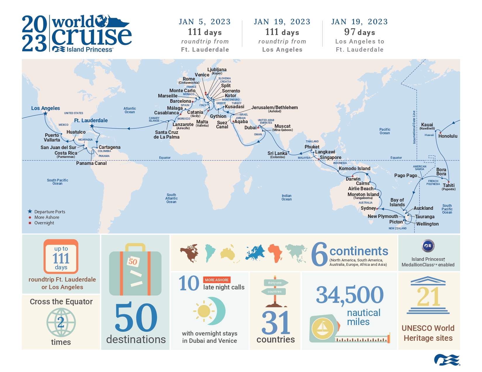 world cruise duration